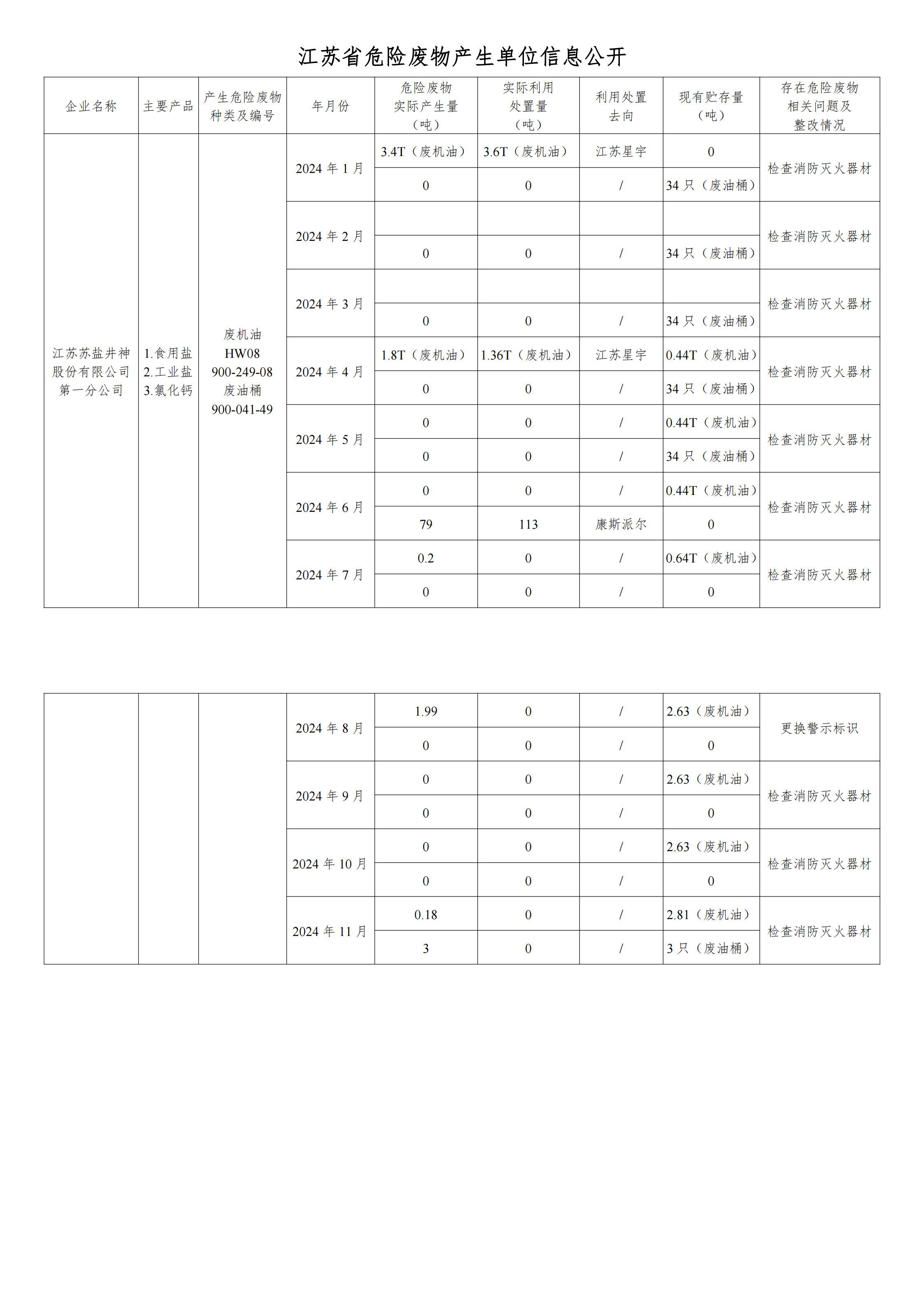 在公司网站进行危废信息2024年11月_00.png